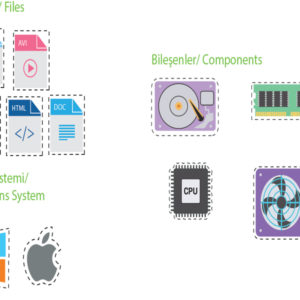 Kendi Bilgisayarını Oluştur